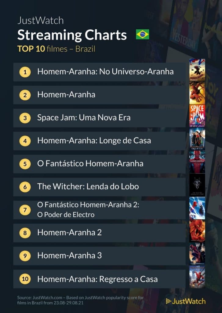 Top 10 des films primés à regarder sur Globoplay